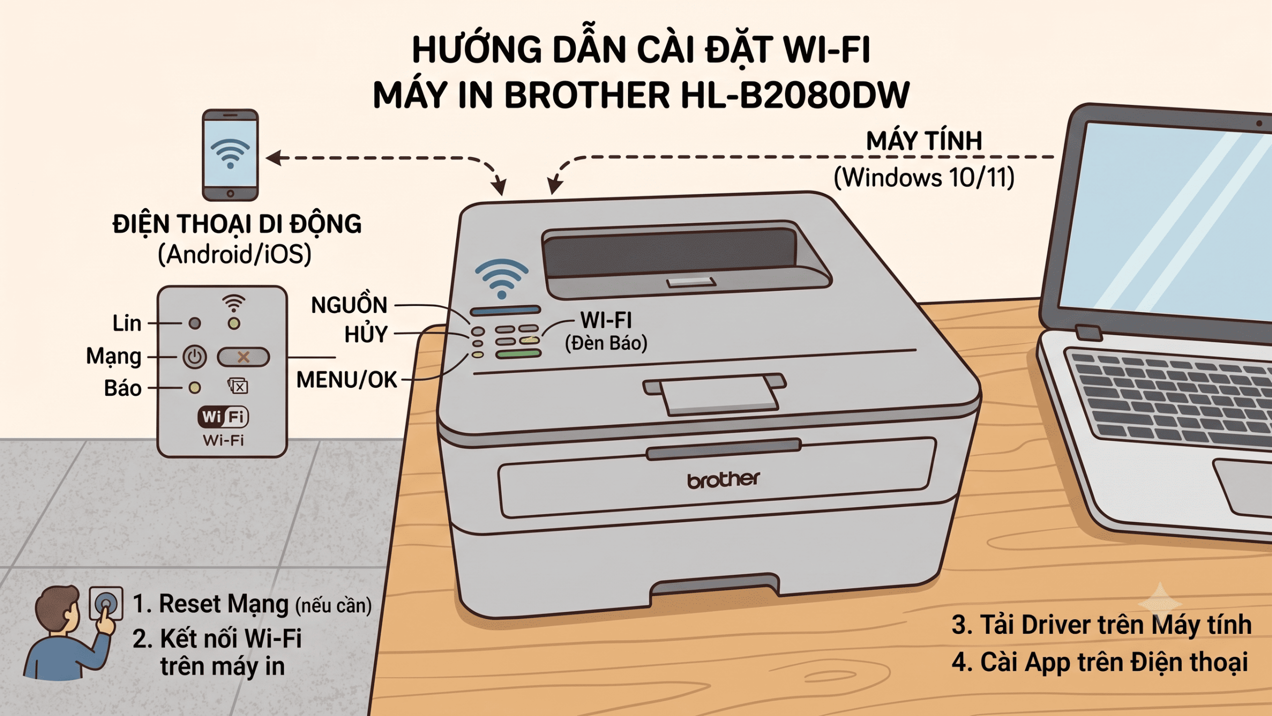 đặt Wi-Fi máy in Brother HL-B2080DW