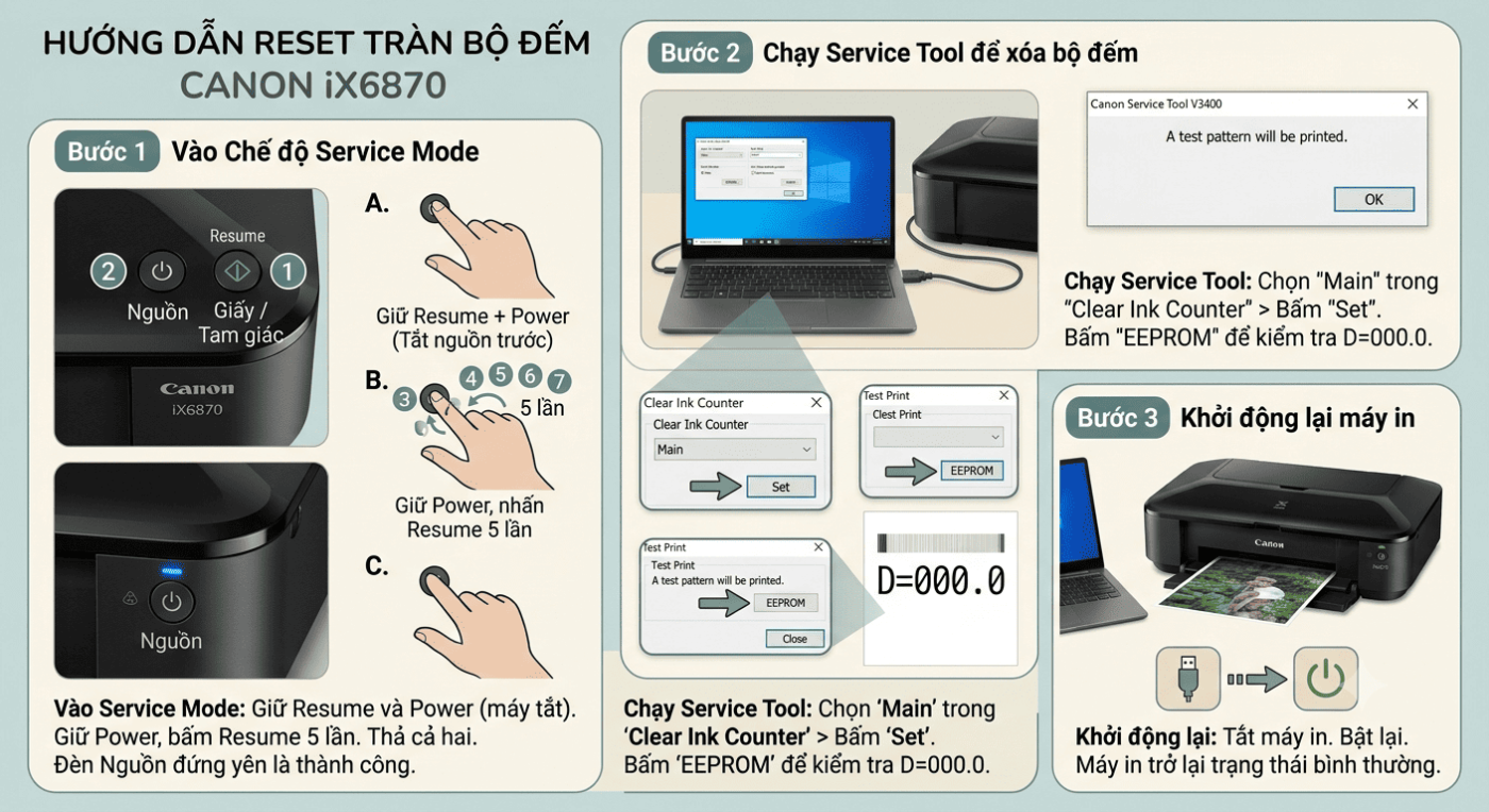 reset tràn bộ đếm canon ix 6860/6870 reset tràn bộ đếm canon ix 6860/6870